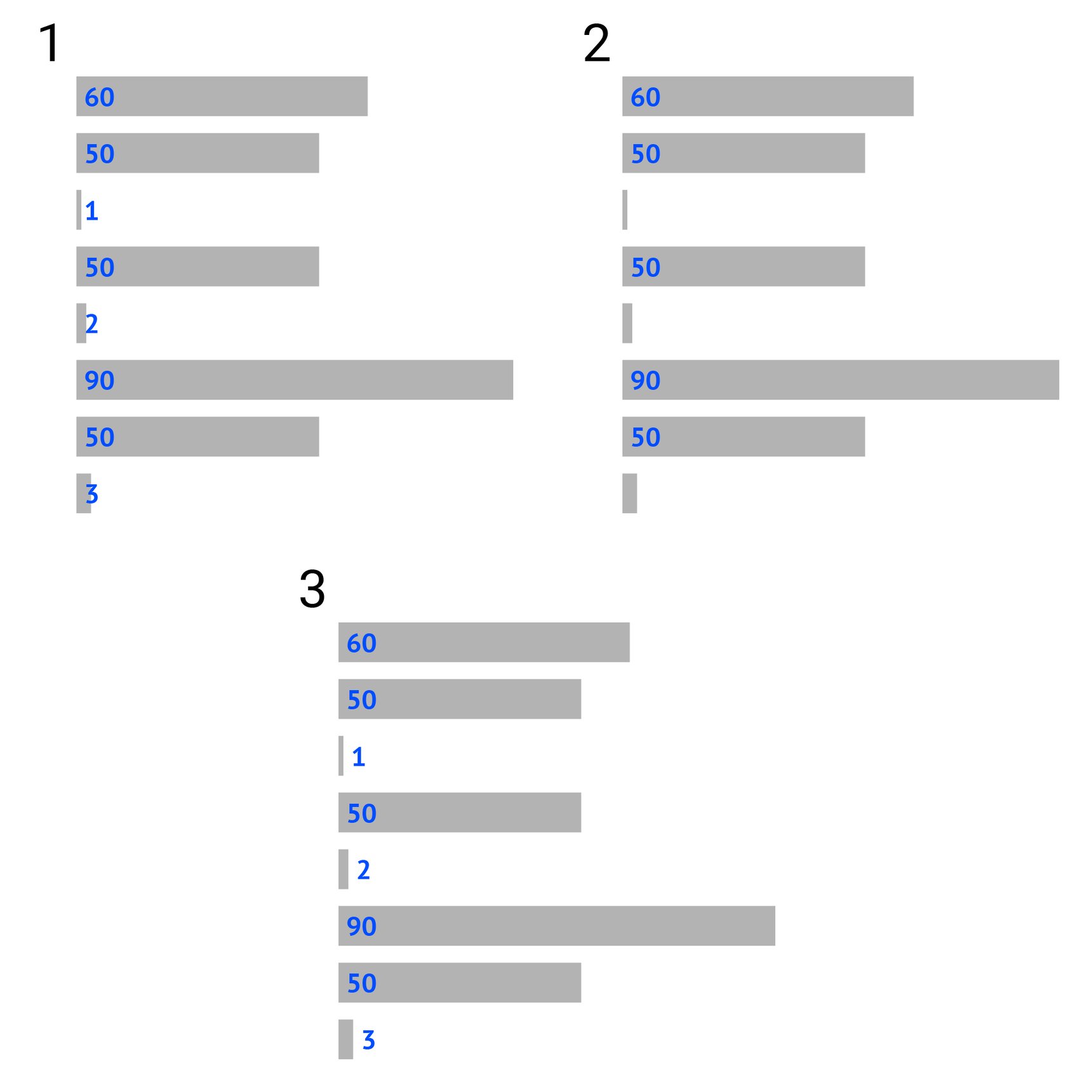 Bar chart properties